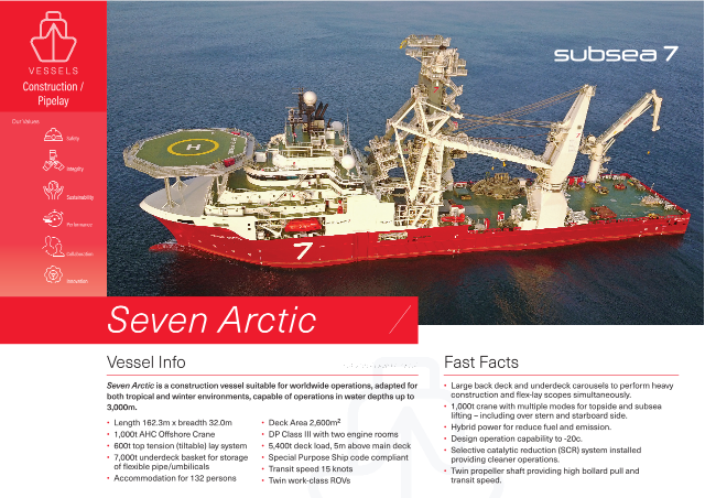 Seven Arctic