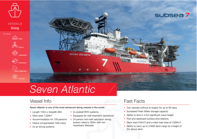 Seven Atlantic