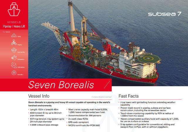 Seven Borealis