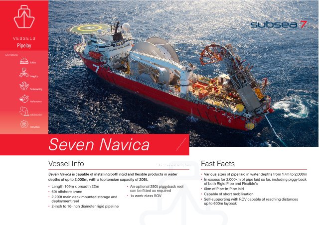 Seven Navica