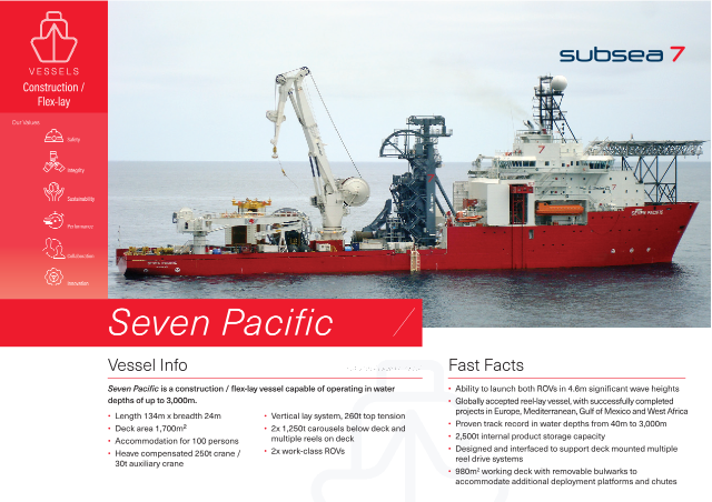 Seven Pacific