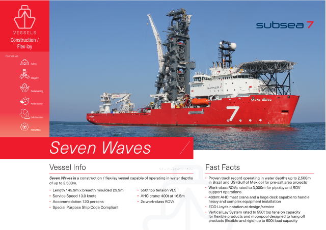 Seven Waves