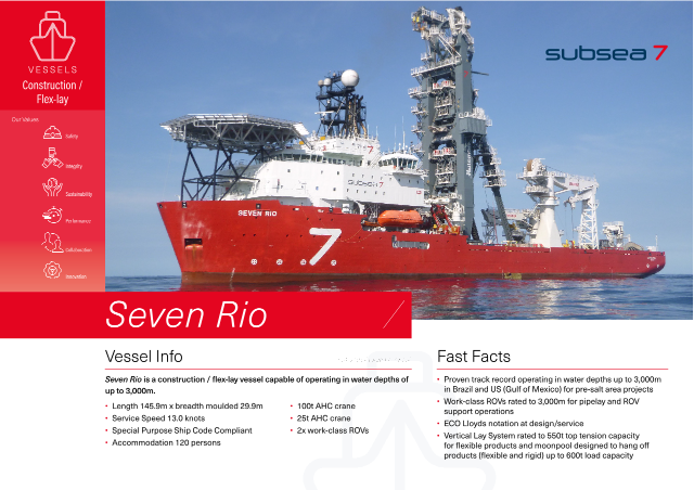 Seven Rio